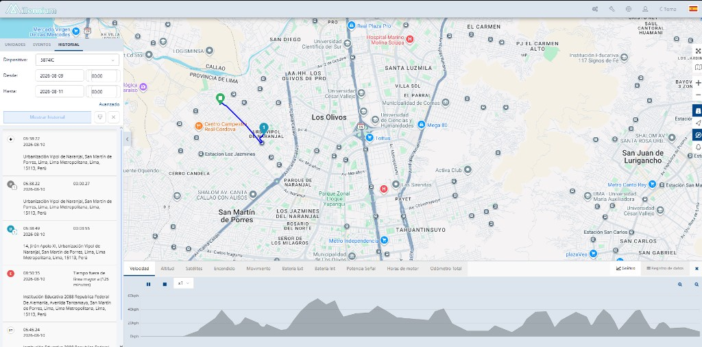 Historial en mapa con recorrido y gráfico